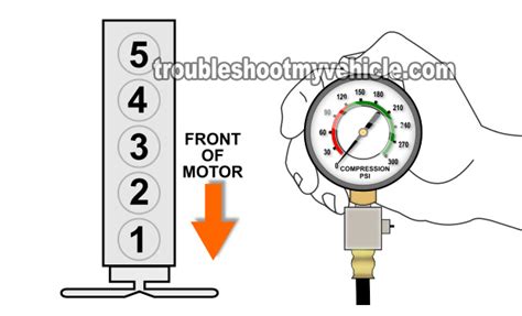 05 impala compression test|How To Test Engine Compression (GM 3.1L, 3.4L).